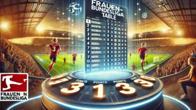 Frauen-Bundesliga Tabelle