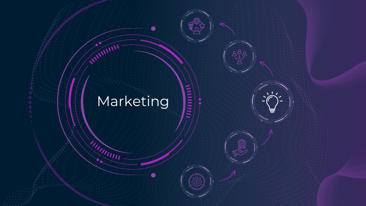 Marketing
